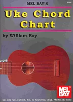 Ukulele Chord Chart