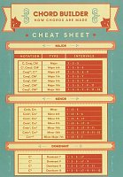 Chord Builder / pomoc w tworzeniu akordów na gitarę, pianino i keyboard